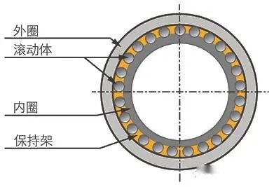 什么样的轴承叫滚动轴承