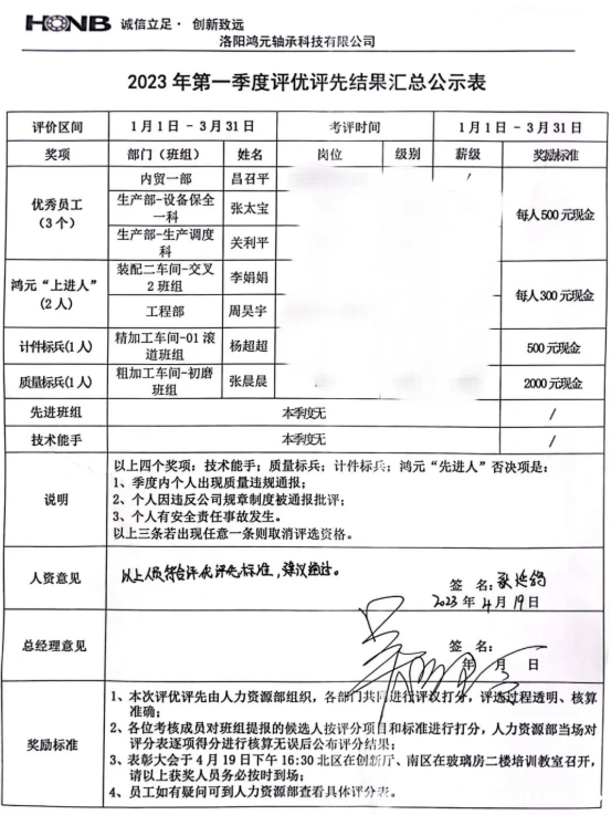 聚平凡 创不凡丨鸿元轴承召开2023年第一季度评优评先表彰大会